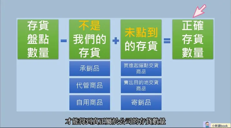 相關特殊性質商品的整理歸納。