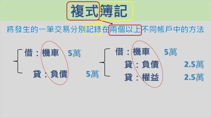 圖5:複式簿記說明。 資料來源:小新自製