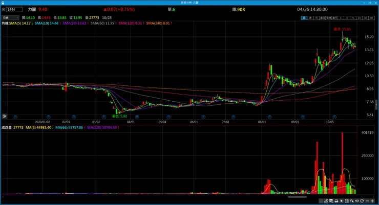 vocus|新世代的創作平台