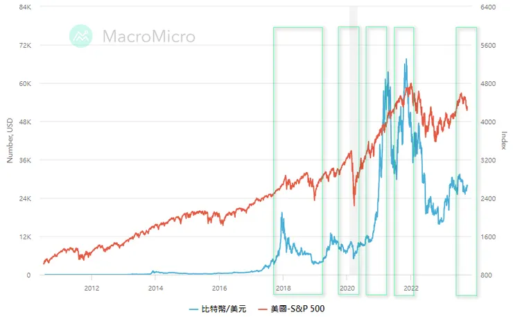 時間：2012-2023/10/12
