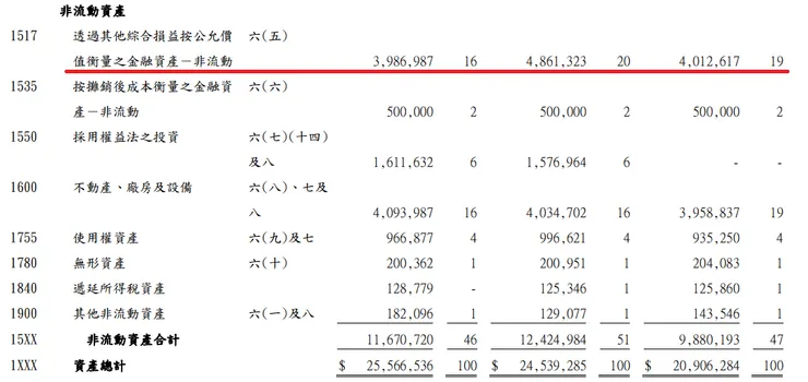 潤弘25Q1財報p5