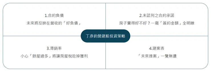 資料來源: https://construction.tingyenchun.com/