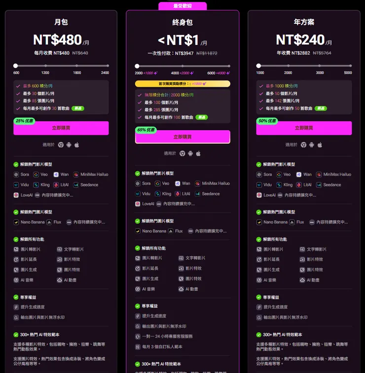LitMedia訂閱計劃