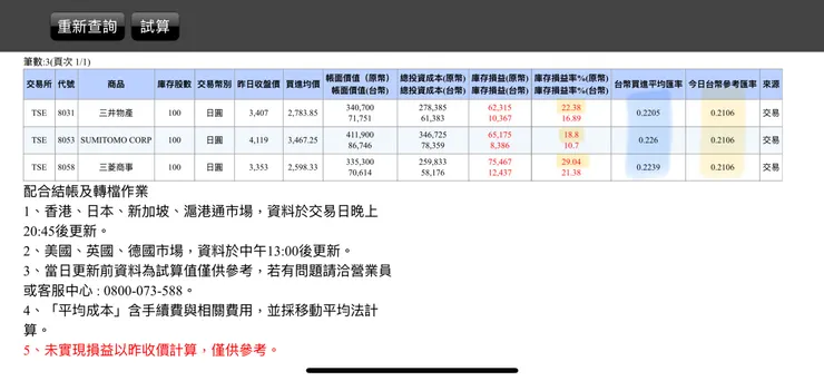 富邦複委託受匯率因素影響,產生不同計價單位的報酬率差異。