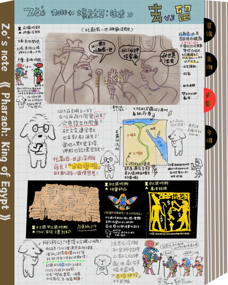 202603-古埃及展-去留