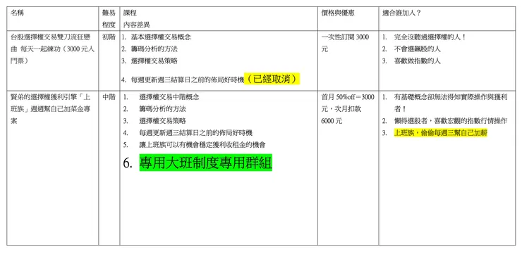 選擇權ＡＢ班之差別