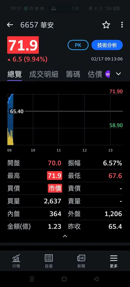 vocus｜新世代的創作平台