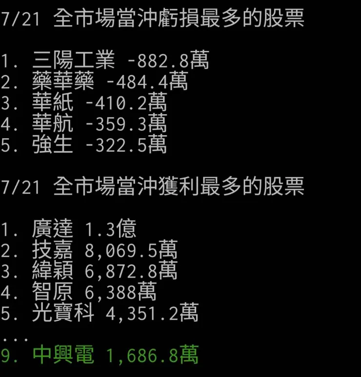 沖仔一路走好，你們的刀我收回來了，長期投資