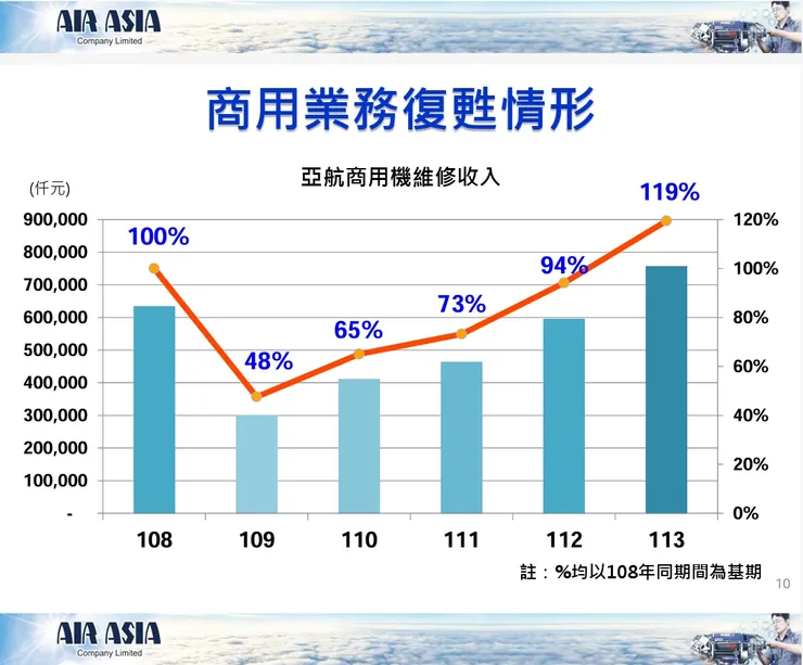 圖片來源：公司法說會