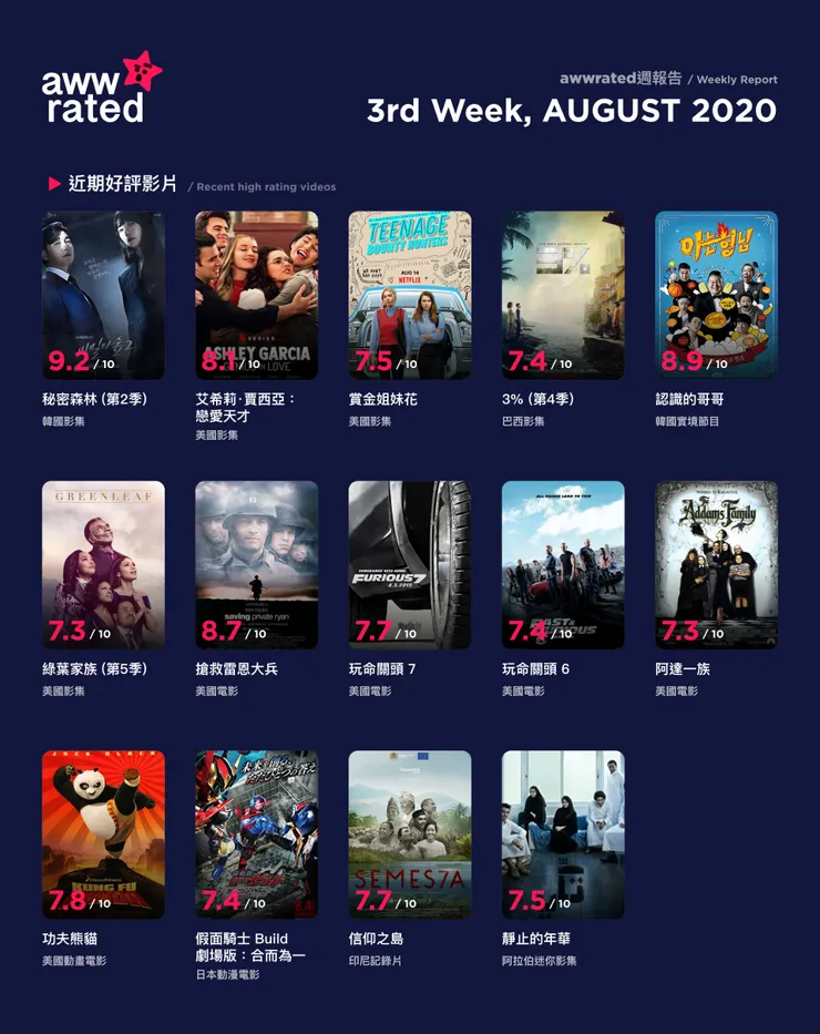 vocus｜新世代的創作平台