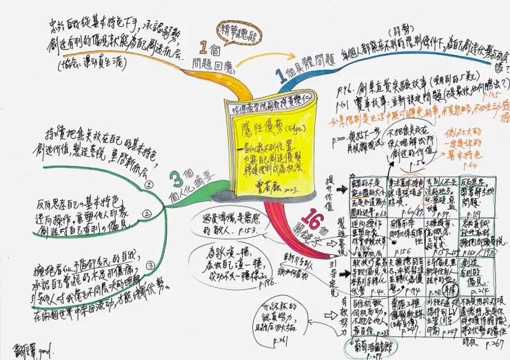曾荃鈺閱讀隱性優勢一書，邊看書邊繪製的心智圖書籍內容整理
