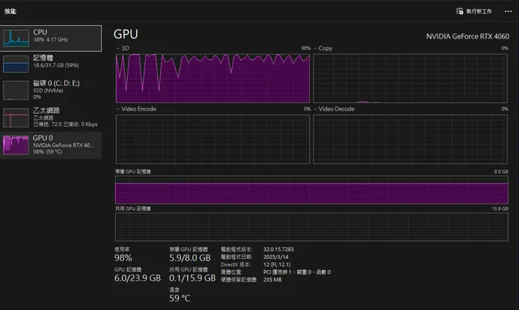 GPU記憶體負荷滿載-RTX4060 8GB