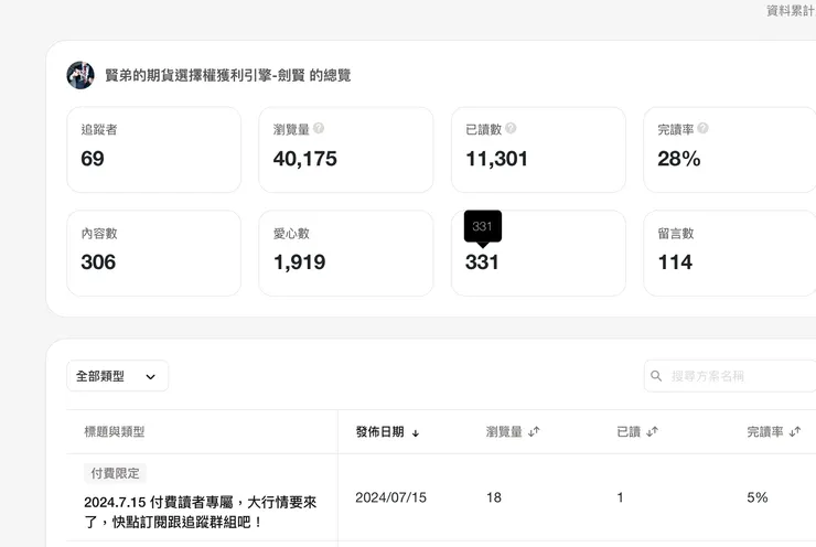 感謝諸位賢達的認可,也歡迎來上課