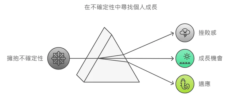 在不確定性中尋找個人成長