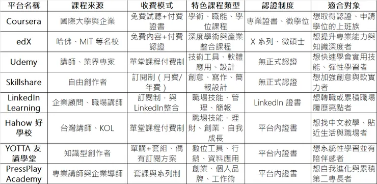 vocus｜新世代的創作平台
