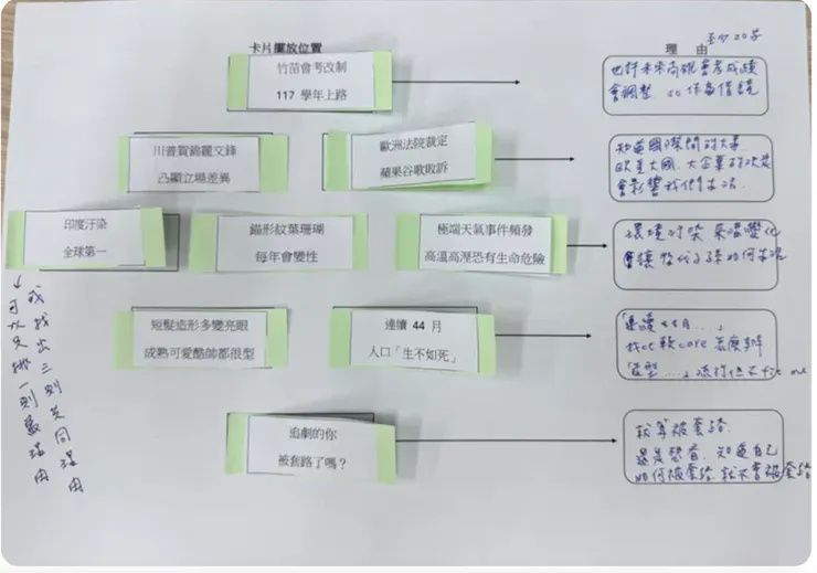 老師的中間橫三排，默默地隱藏議題點