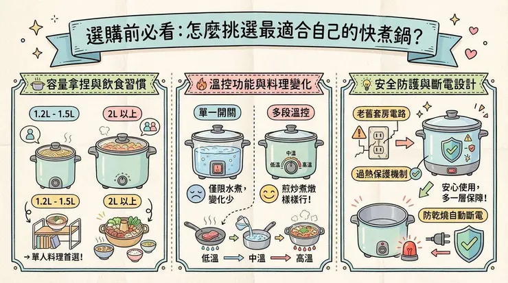 選購前必看：怎麼挑選最適合自己的快煮鍋？
