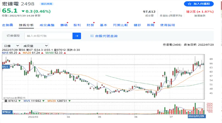 vocus｜新世代的創作平台