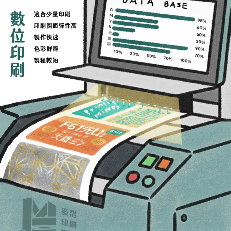 數位印刷與平版印刷?常見兩種印刷差異比較! - 數位印刷的特色