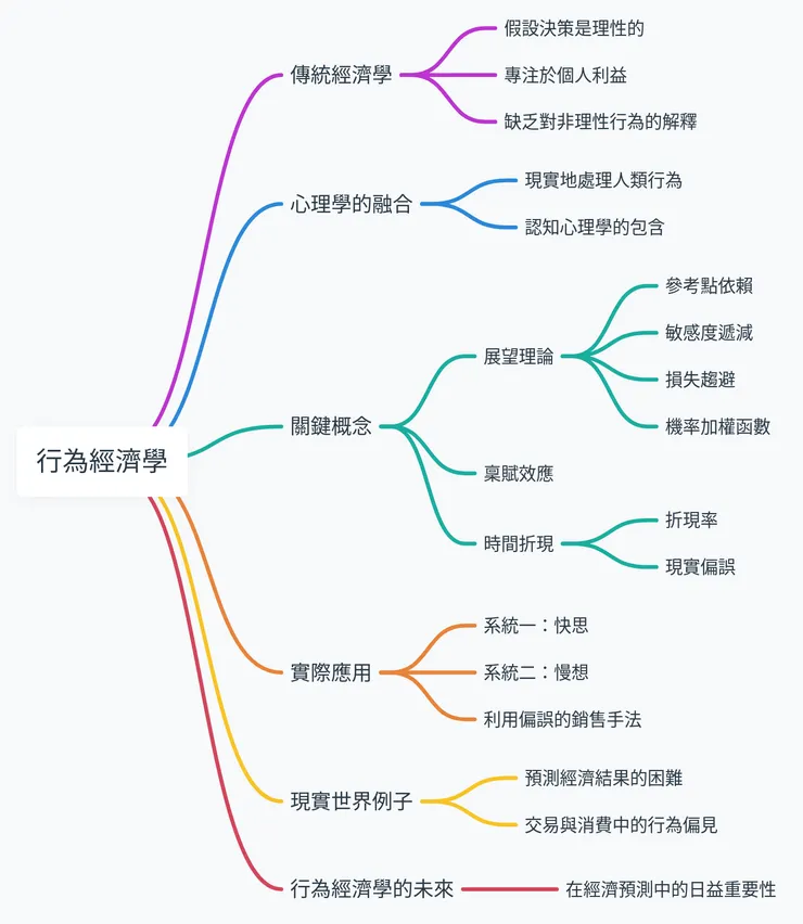 本書我所理解的心智圖
