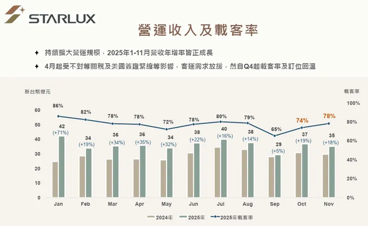 (資料來源:202512公司法說會簡報)
