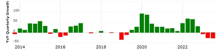 May be an image of text