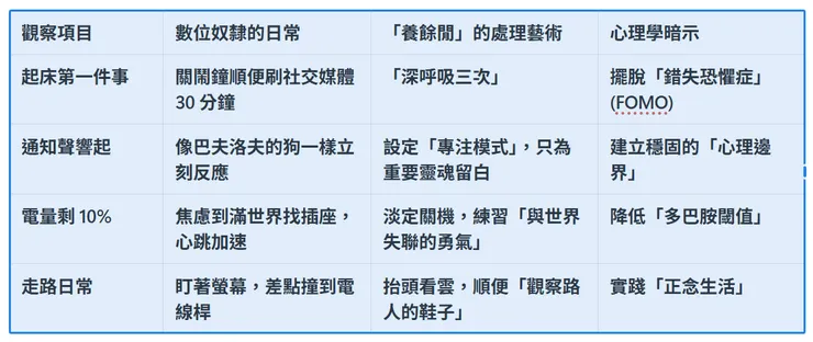 【閒人觀察室】手機成癮與生活品質對照表