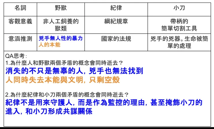 紀律不能阻止小刀進入，兇手逍遙法外時，紀律樣蕩然無存