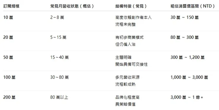 vocus|新世代的創作平台