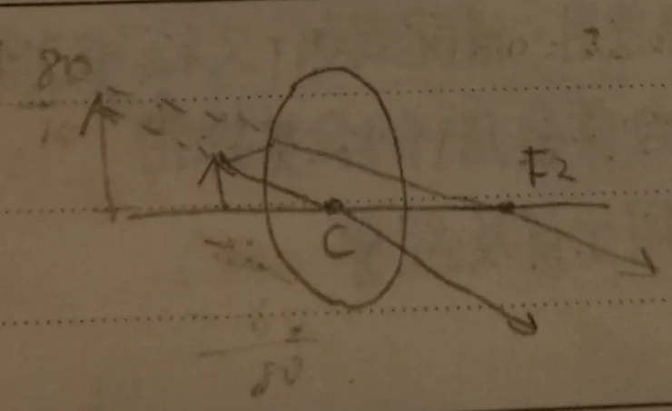 正立放大虛像示意圖