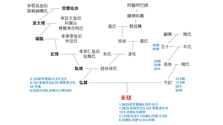 永琰,也就是嘉慶