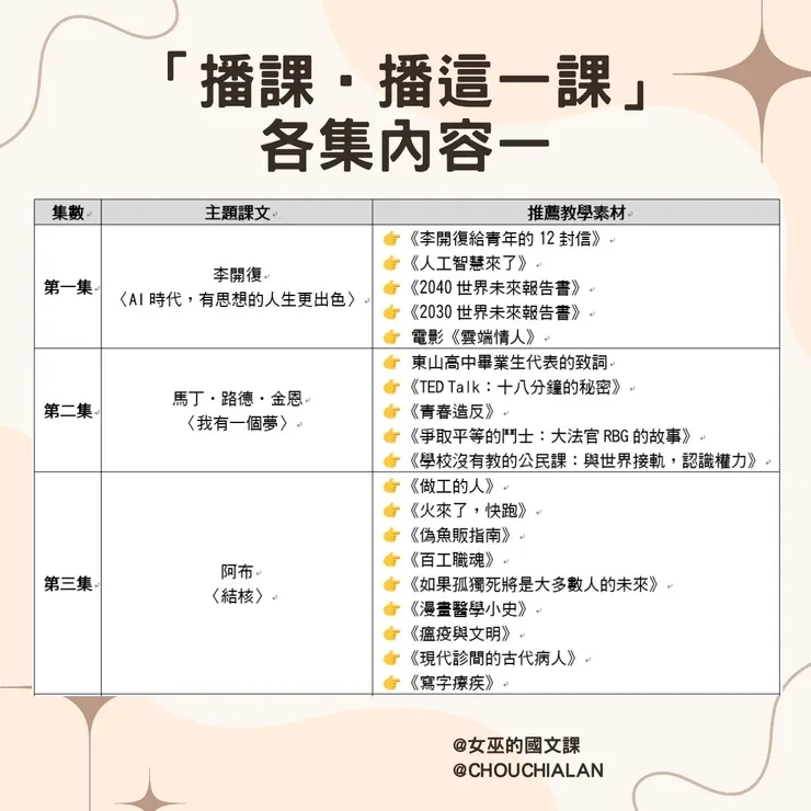 圖七、「播課‧播這一課」各集內容一
