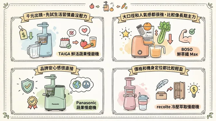 慢磨機怎麼挑？先想清楚你買回家後會不會真的用