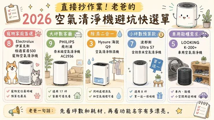 ⏱️ 直接抄作業！老爸的 2026 空氣清淨機避坑快選單