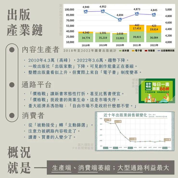vocus|新世代的創作平台