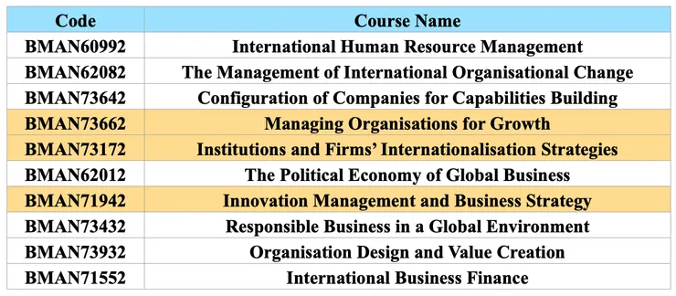 BASM Semester 2 Selective Course List