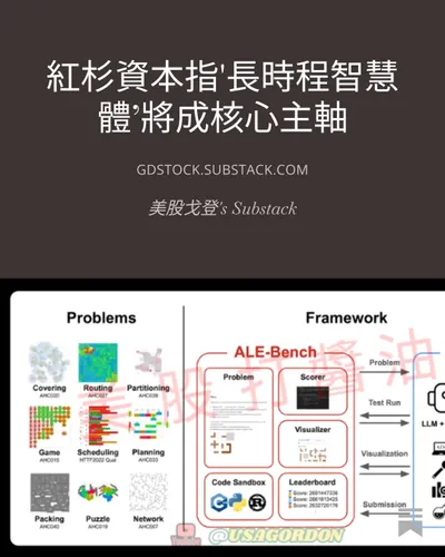 紅杉資本指'長時程智慧體’將成核心主軸