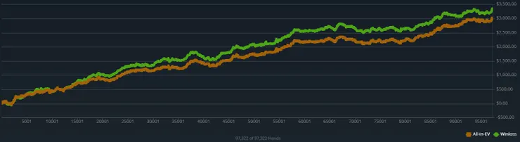 這是2020年底打Natural8中NL25的成績(單位美金)