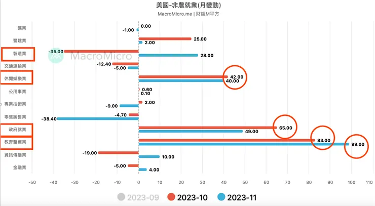 圖片來源:M平方