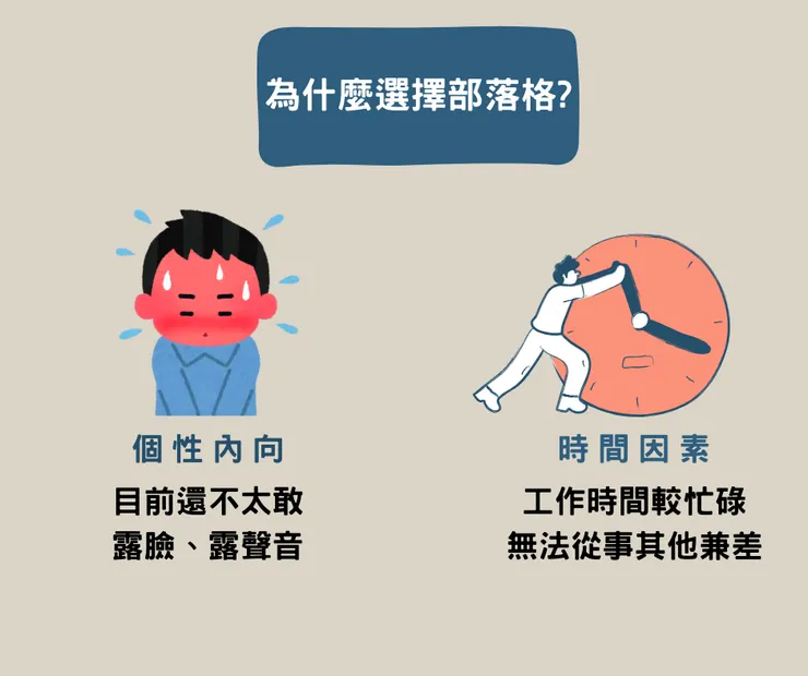 vocus｜新世代的創作平台