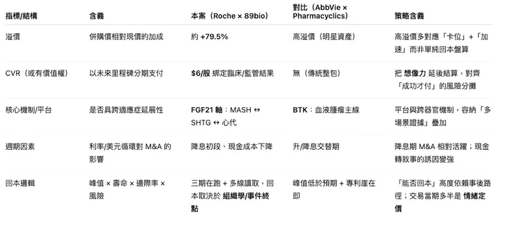估值與結構要點（把「情緒」與「風險」拆開）