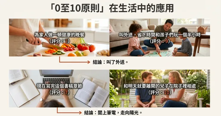 把時間用在你重視的事情上