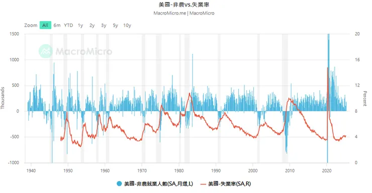 資料來源:財經M平方