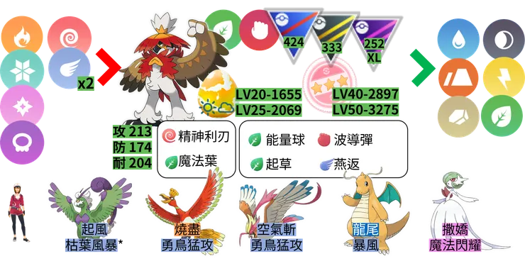 洗翠狙射樹梟體質