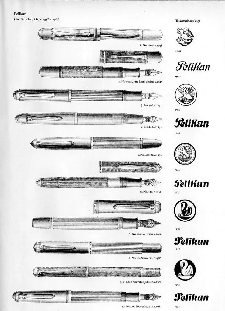 百利金的商標演進