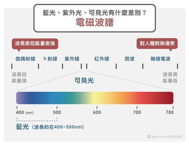 圖片取自—MesPartner 美的好朋友