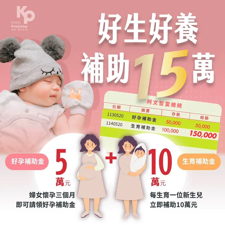  好孕補助金