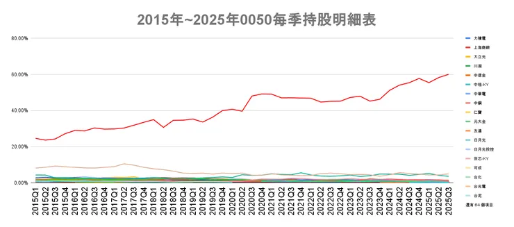 資料來源:公開資訊觀測站