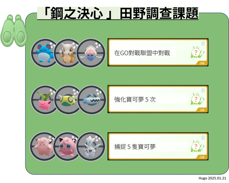 鋼之決心 田野調查課題