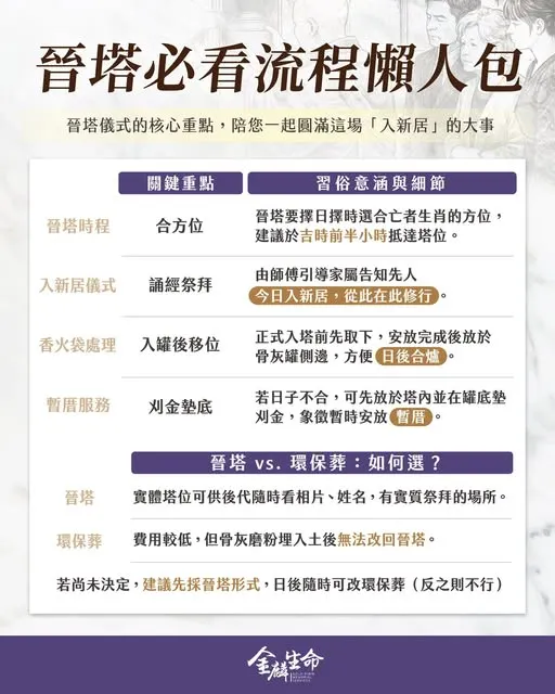 晉塔必看流程懶人包－禮儀公司推薦金麟